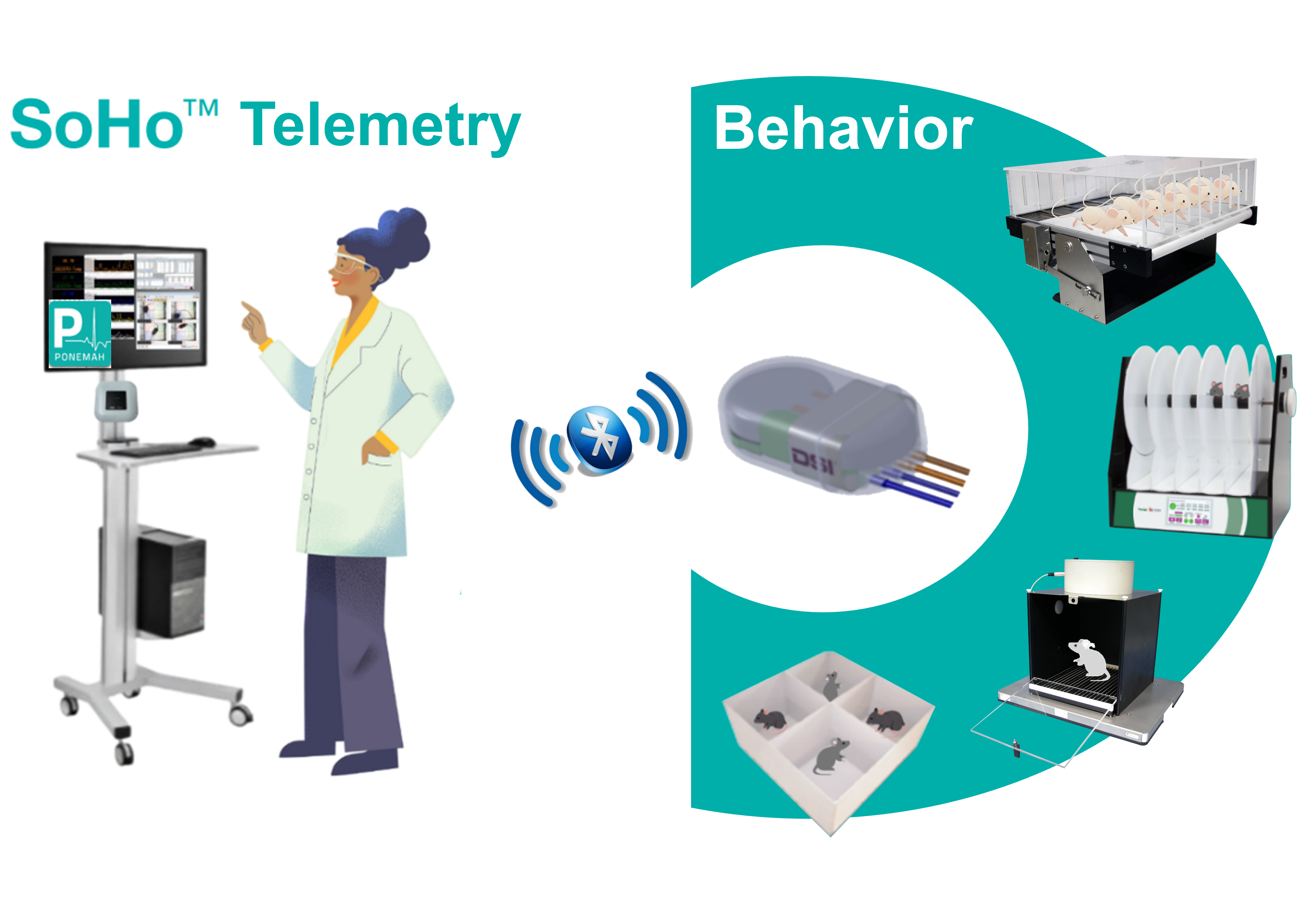 SoHo integration with behavioral research equipment: treadmills, rotarods, mazes