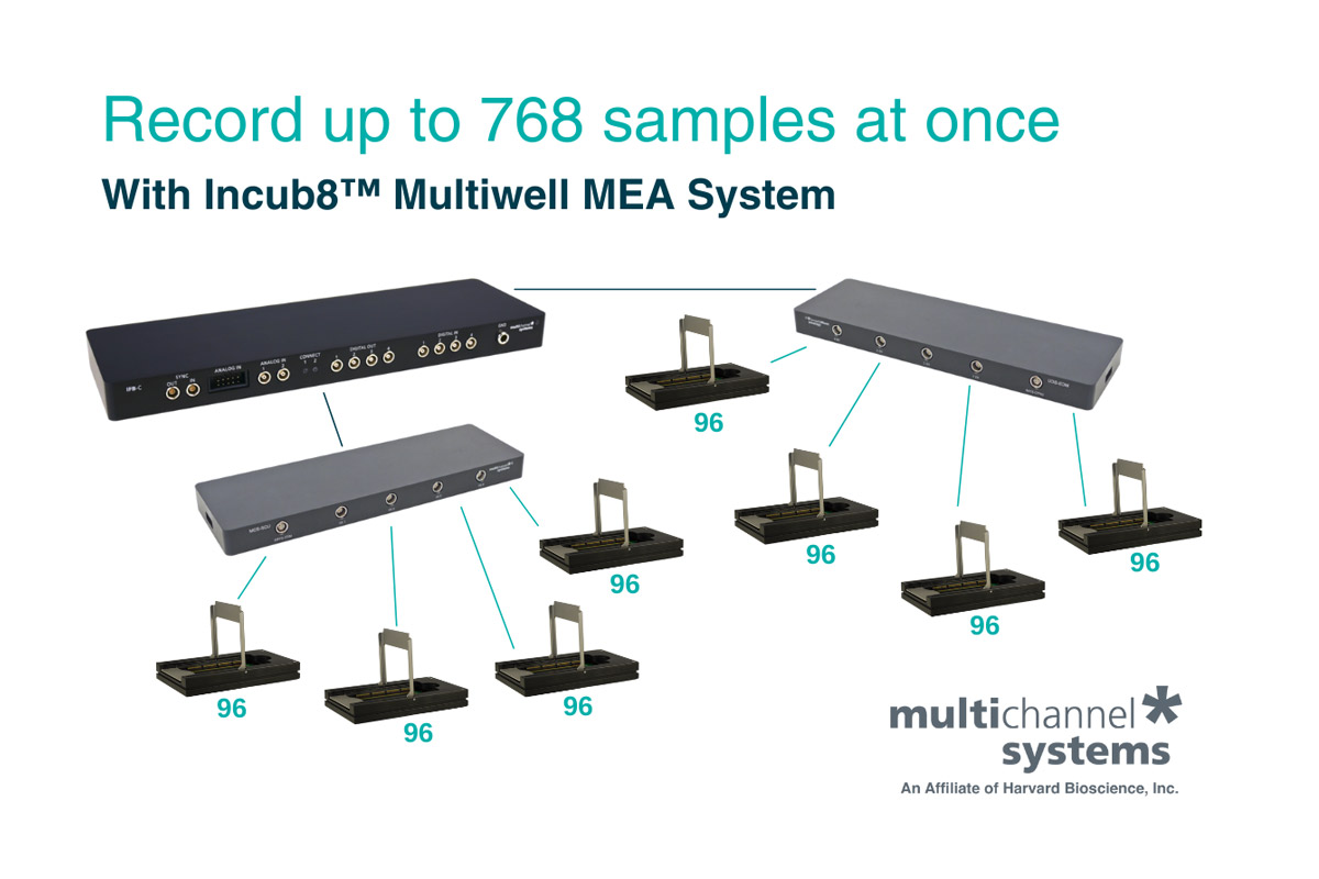 Incub8-Multi-Channel-Systems---up-to-768-samples-at-once