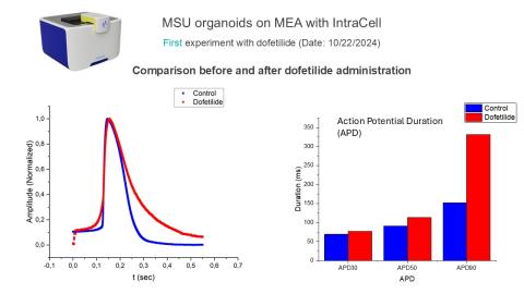 IntraCell with multielectrode array system: Before & after dofetilide administration